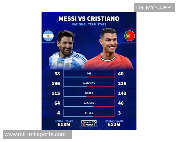 瓜帅执教下梅西与哈兰德联赛数据对比：进球与助攻的传奇之路